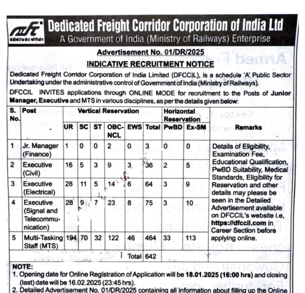 Railway MTS Vacancy 2025: रेलवे एमटीएस भर्ती 2025, सुनहरा मौका, तुरंत करें आवेदन!